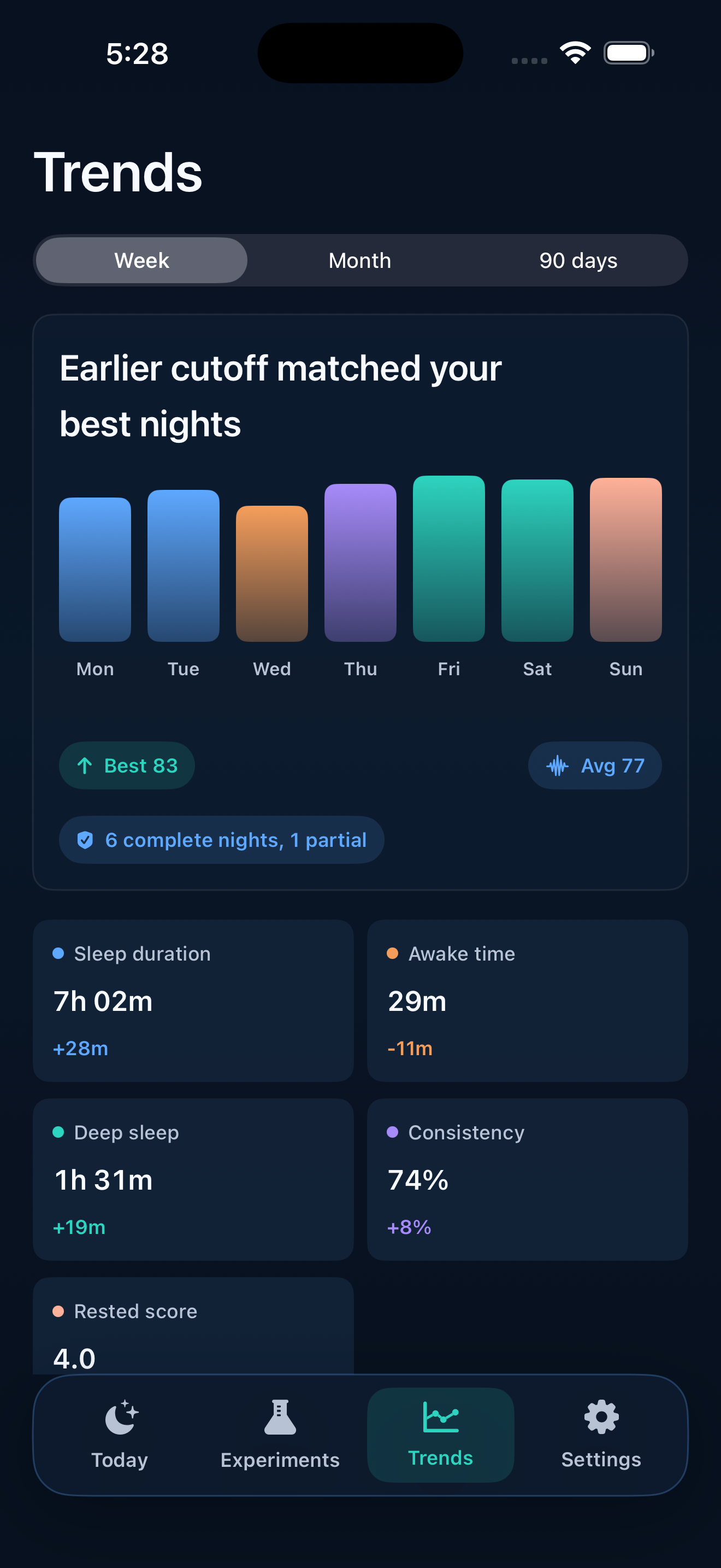 Dawnwise Trends screen
